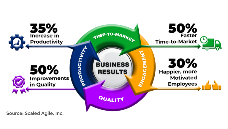 SAFe® Agile Software Engineering SAFe® Agile Software Engineering
